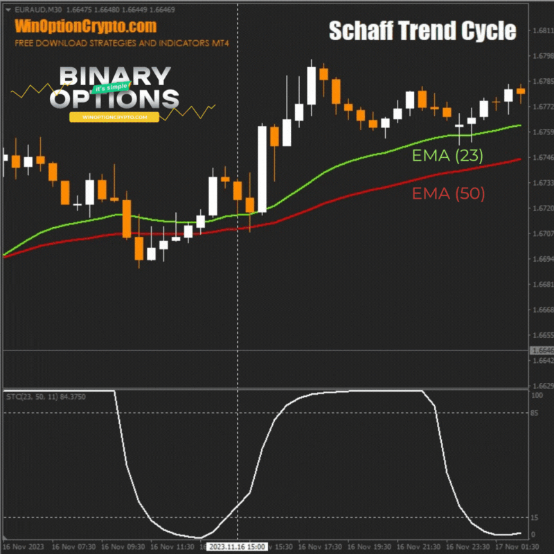 сигнал на покупку опциона call
